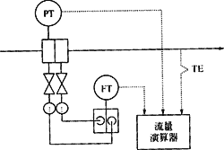 飽和蒸汽質量流量測量